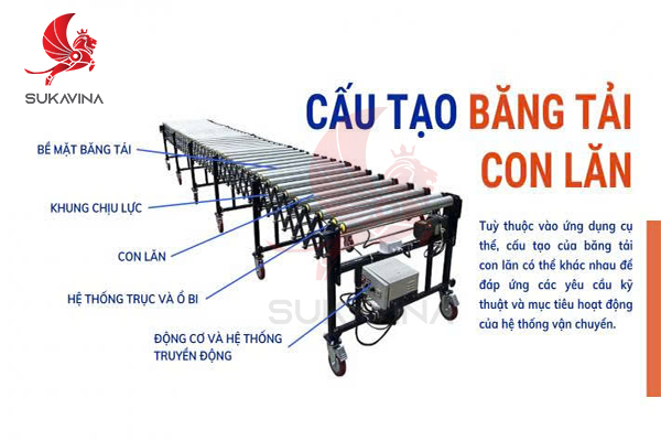con-lan-bang-tai-trong-day-chuyen-san-xuat  5.jpg (138 KB)