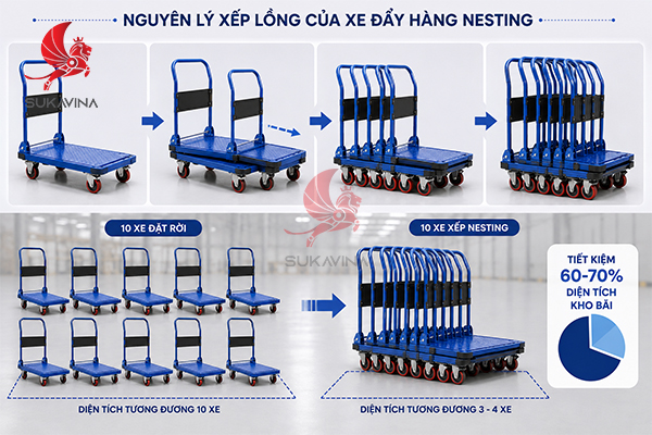 xe-day-hang-nesting 8.jpg (275 KB)